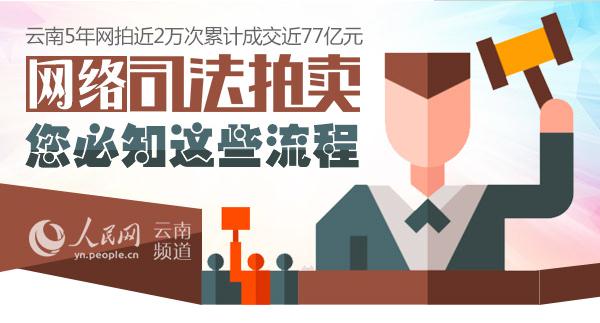 網絡司法拍賣，您必知這些流程